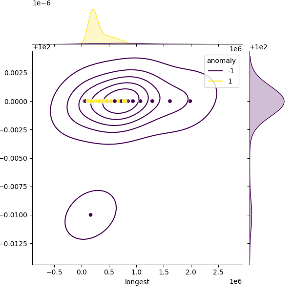 Bacillus mobilis_sample_longest_Completeness_Specific.png